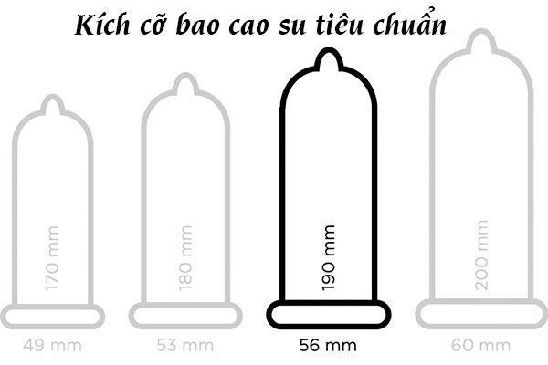 Bao cao su được thiết kế với nhiều kích thước khác nhau