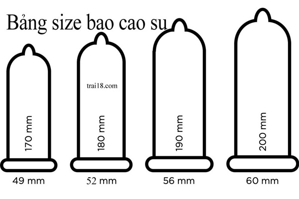Kích thước bao cao su được chia làm 4 cấp độ